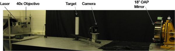 Image: Experimental setup for camera-based BRDF acquisition from 2008 summer internship at AFIT